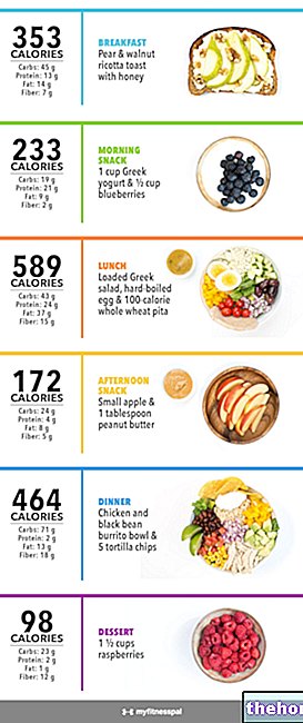 Ruokavalio ja kalorit - ruokavalio