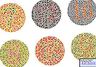 Test de daltonisme - santé oculaire