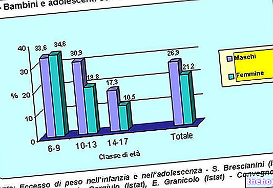 Tilastot lapsuuden lihavuudesta Italiassa - vauvan terveys