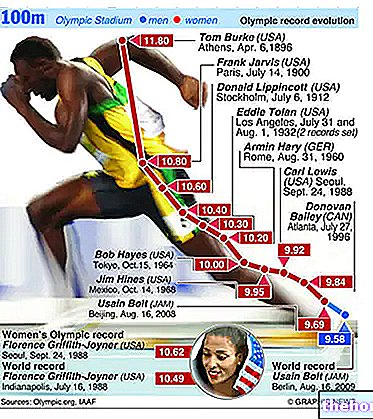 Periodisasi pelatihan lari cepat atletik - 100 dan 200m - olahraga